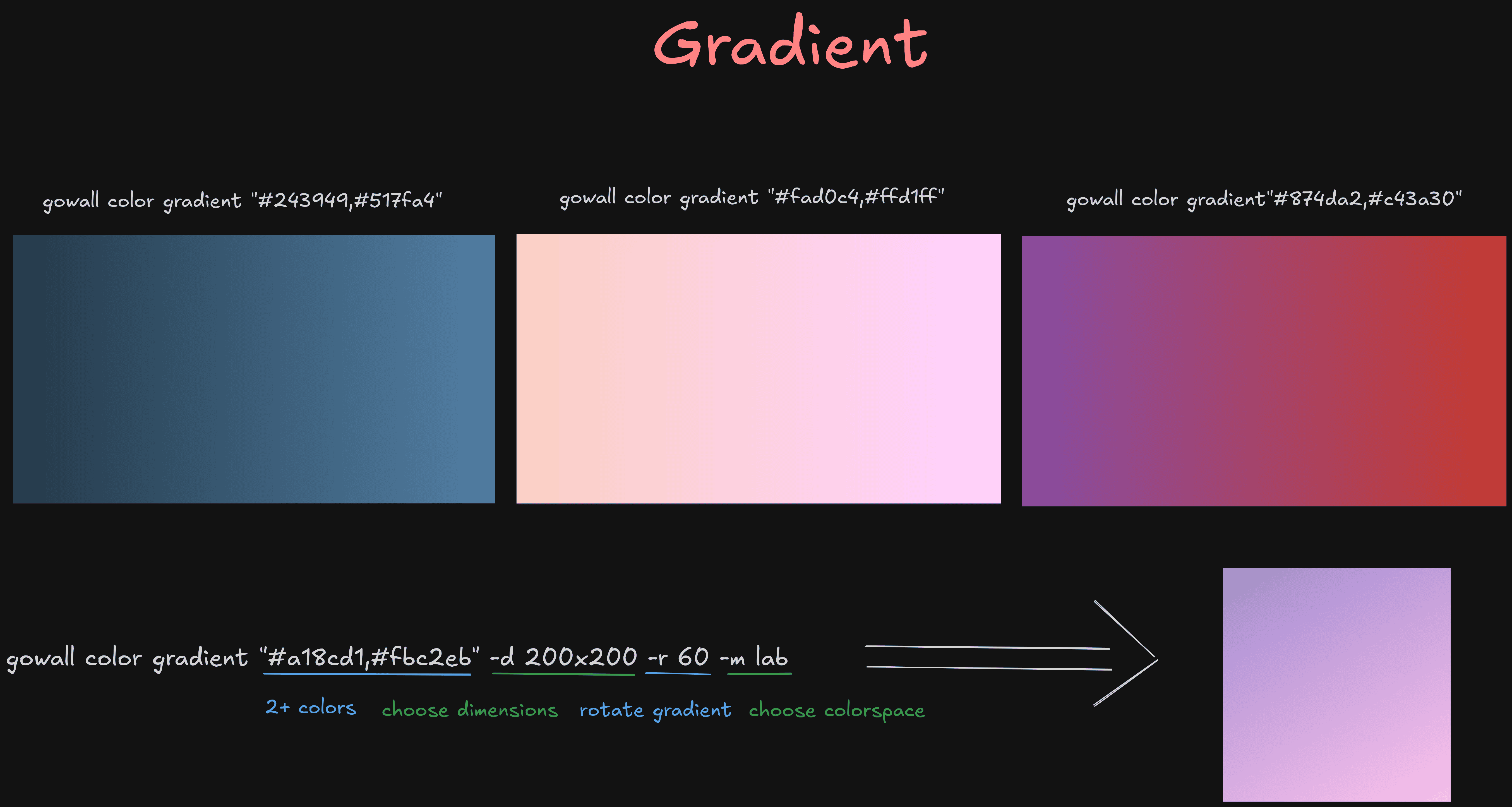gradient