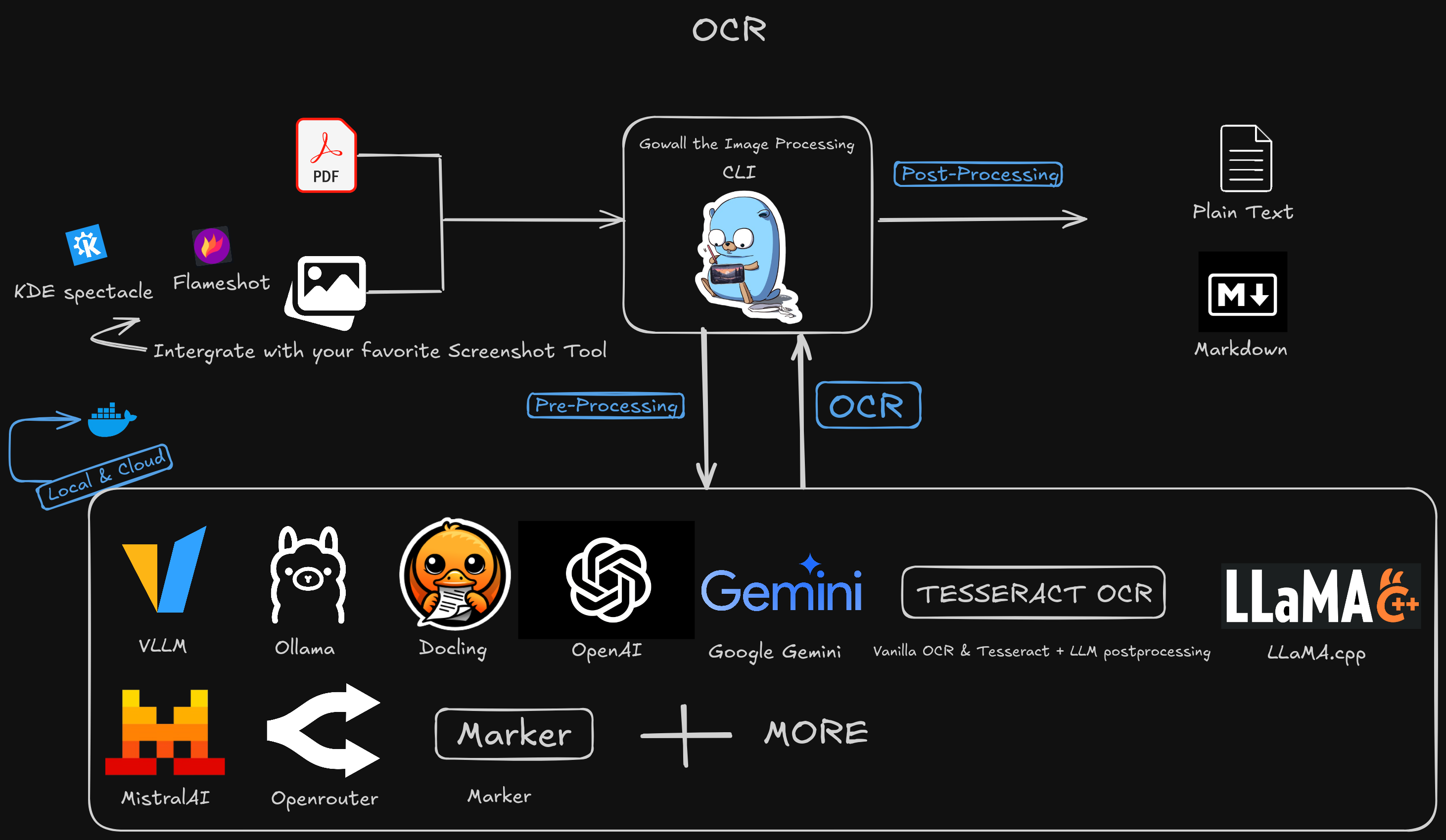 ocr